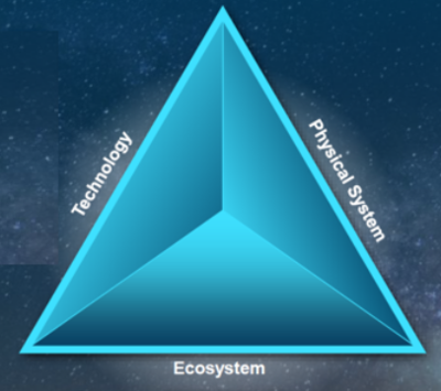 打通5G技術(shù)應(yīng)用的“任督二脈” ADI射頻與微波技術(shù)的系統(tǒng)與生態(tài)化演進
