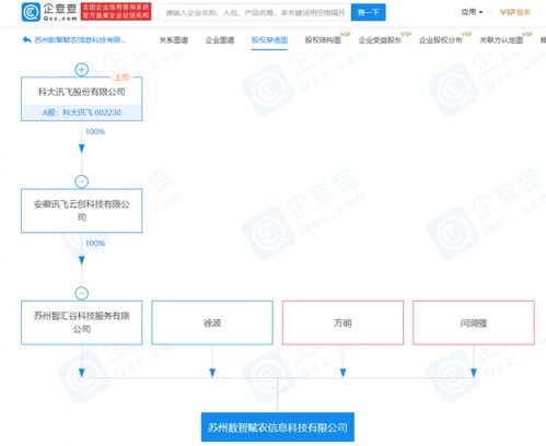 科大訊飛布局新賽道 關聯公司成立賦農公司，拓展食品經營與軟件服務