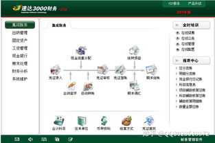 選擇財務軟件 核心功能與售后服務全解析