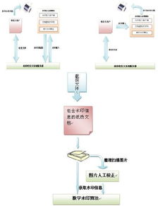 政府發文系統文件源頭甄別與證據保全解決方案 構建數字化可信治理新基石