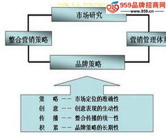新環境下單位后勤服務的品牌化轉型與營銷之道