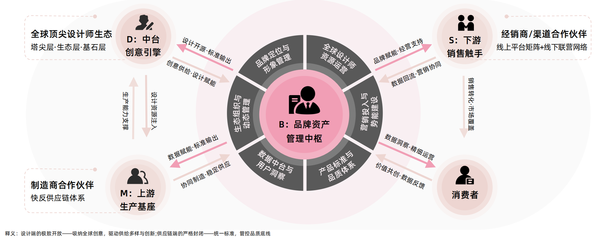 品牌管理 從戰略到執行的系統化路徑