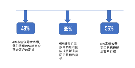 品牌如何管理消費(fèi)者期望值？——從承諾到交付的藝術(shù)