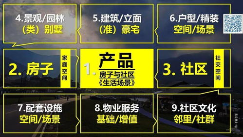 黃章林 你要的地產(chǎn)產(chǎn)品力資料片——新社區(qū)全視角解讀